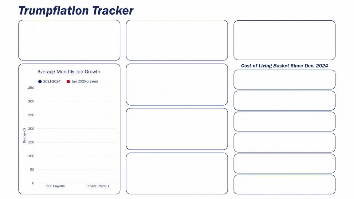 Trumpflation Tracker updated 10-14