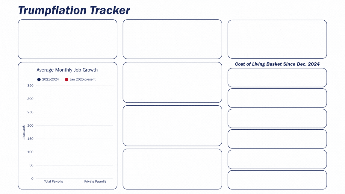 Trumpflation tracker (1)